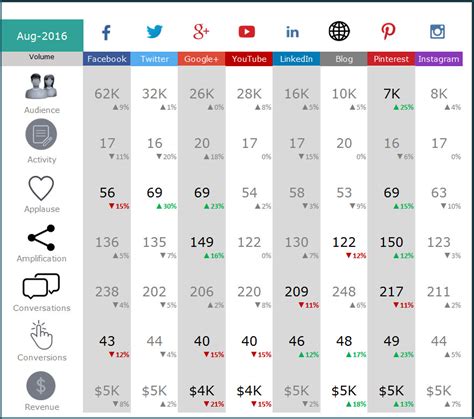 social media report template free download excel